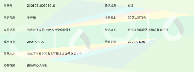 哈尔滨世联房地产置业经纪咨询 专业服务，助您安心置业